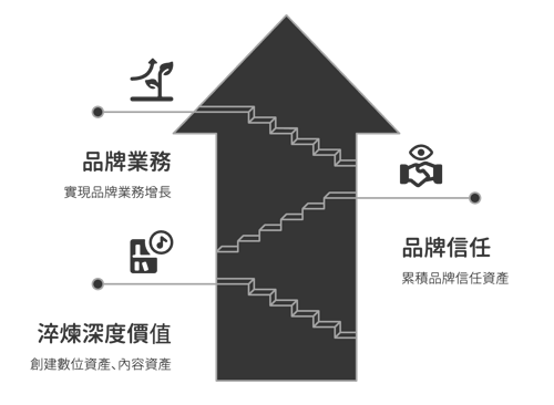 I人創業、內向者經營品牌的優勢與方法