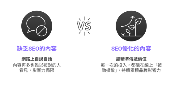 SEO優化內容，打造品牌護城河