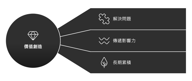 一人公司的成功關鍵：創造價值