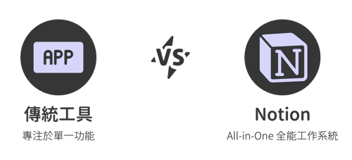 Notion 是什麼,與傳統工具有什麼區別?