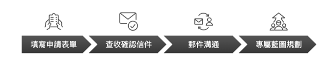 個人品牌私人顧問諮詢流程，規劃專屬品牌成長藍圖