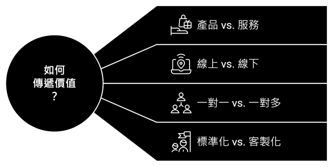 個人品牌經營：商業價值傳遞、品牌變現方式