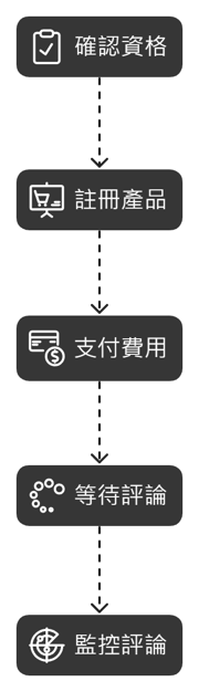 Amazon Vine Program參加步驟